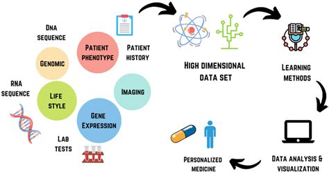 esib|Science Flash Overview Biopharma & Health Out of the Box